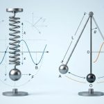 Simple Harmonic Motion Explained Through Springs and Pendulums