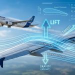 What Causes Airplanes to Fly? The Physics of Lift Explained